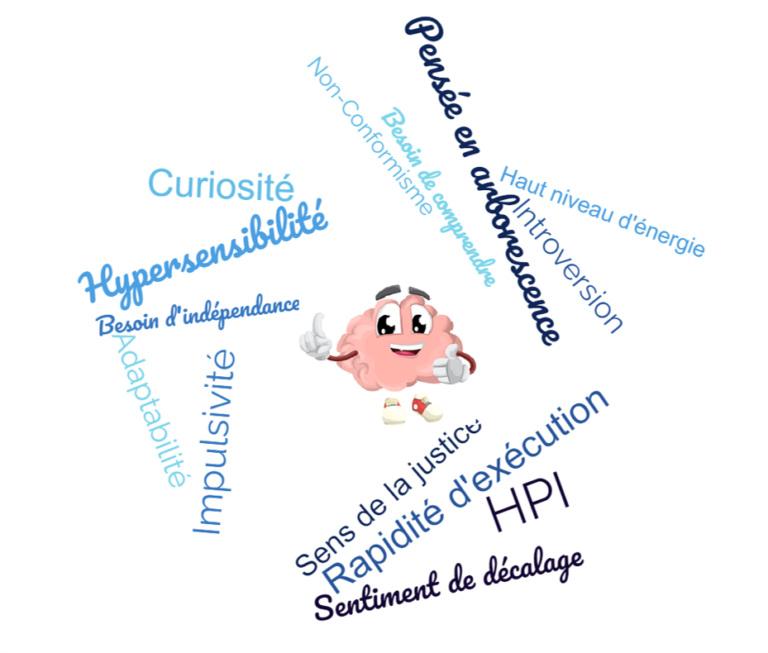 mots clés HPi Coaching